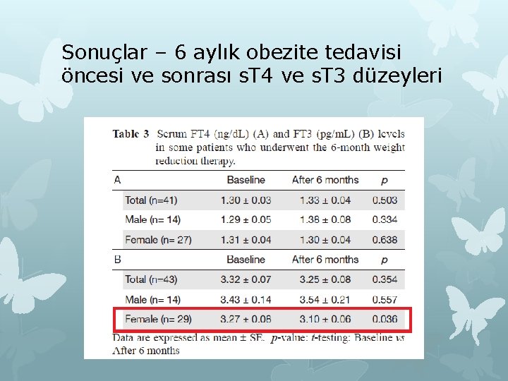 Sonuçlar – 6 aylık obezite tedavisi öncesi ve sonrası s. T 4 ve s.