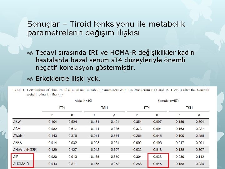 Sonuçlar – Tiroid fonksiyonu ile metabolik parametrelerin değişim ilişkisi Tedavi sırasında IRI ve HOMA-R