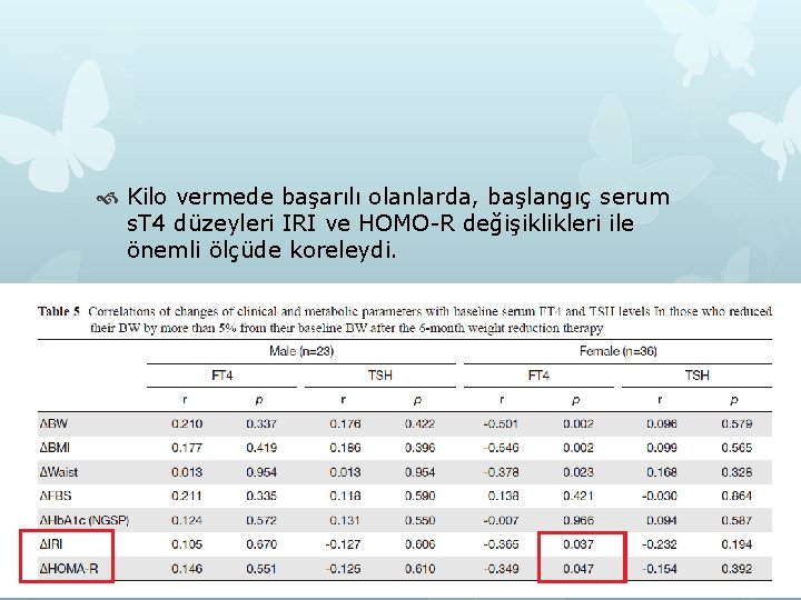  Kilo vermede başarılı olanlarda, başlangıç serum s. T 4 düzeyleri IRI ve HOMO-R