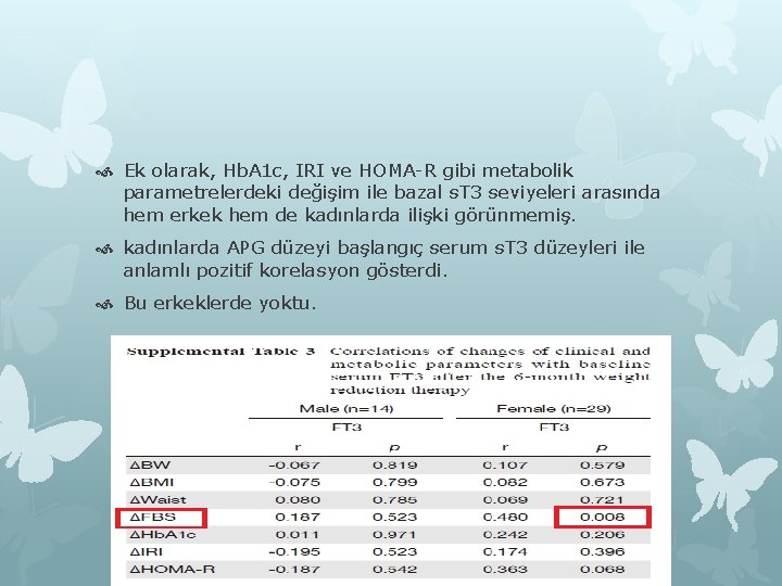 Ek olarak, Hb. A 1 c, IRI ve HOMA-R gibi metabolik parametrelerdeki değişim Ek olarak, Hb. A 1 c, IRI ve HOMA-R gibi metabolik parametrelerdeki değişim