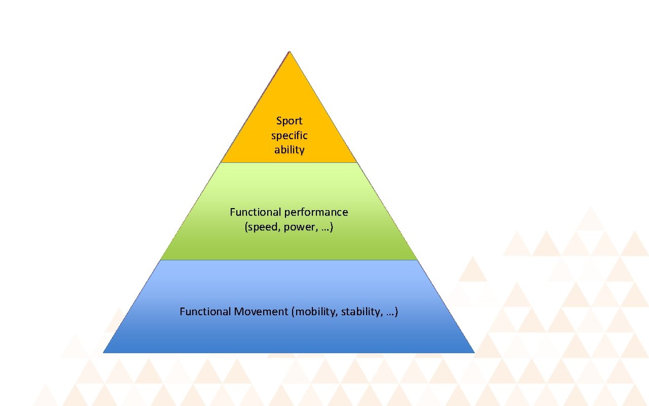 Sport specific ability Functional performance (speed, power, …) Functional Movement (mobility, stability, …) 