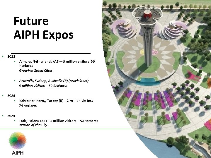 Future AIPH Expos • 2022 • Almere, Netherlands (A 1) – 3 million visitors
