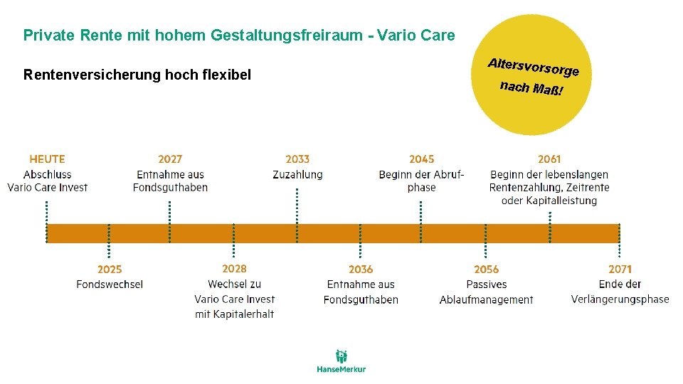 Private Rente mit hohem Gestaltungsfreiraum - Vario Care Rentenversicherung hoch flexibel Altersvors orge nach