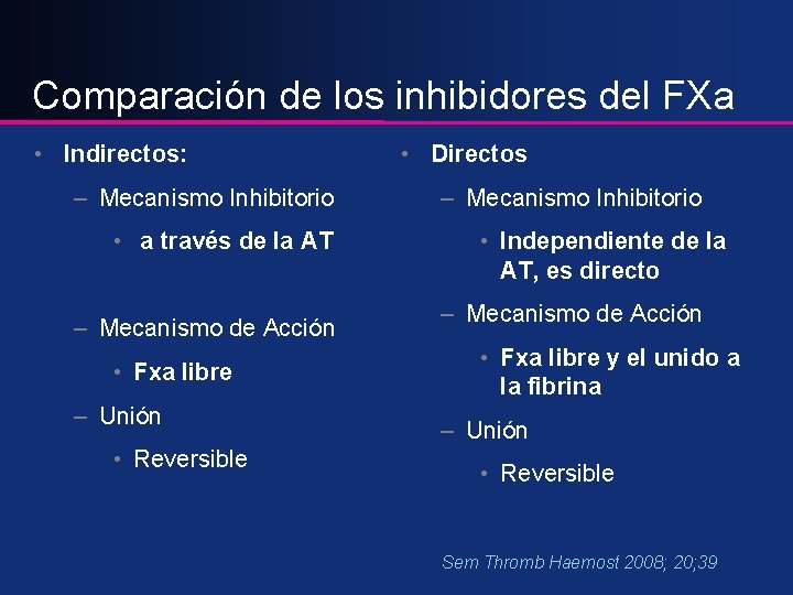 Comparación de los inhibidores del FXa • Indirectos: – Mecanismo Inhibitorio • a través