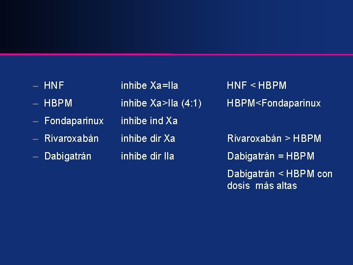 – HNF inhibe Xa=IIa HNF < HBPM – HBPM inhibe Xa>IIa (4: 1) HBPM<Fondaparinux