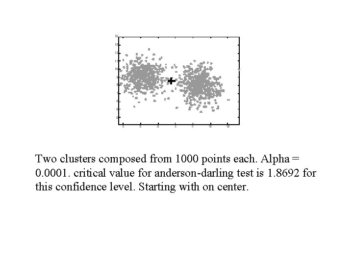 Two clusters composed from 1000 points each. Alpha = 0. 0001. critical value for Two clusters composed from 1000 points each. Alpha = 0. 0001. critical value for