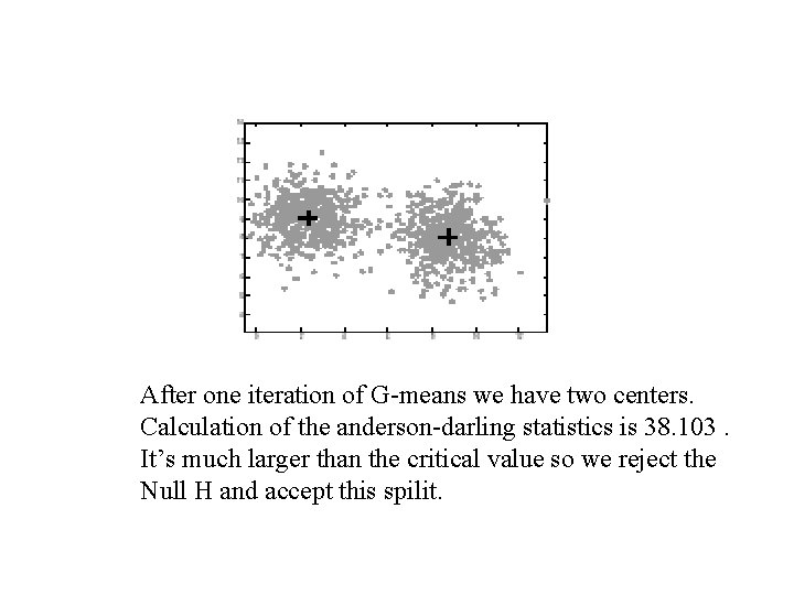 After one iteration of G-means we have two centers. Calculation of the anderson-darling statistics After one iteration of G-means we have two centers. Calculation of the anderson-darling statistics