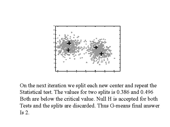 On the next iteration we split each new center and repeat the Statistical test. On the next iteration we split each new center and repeat the Statistical test.