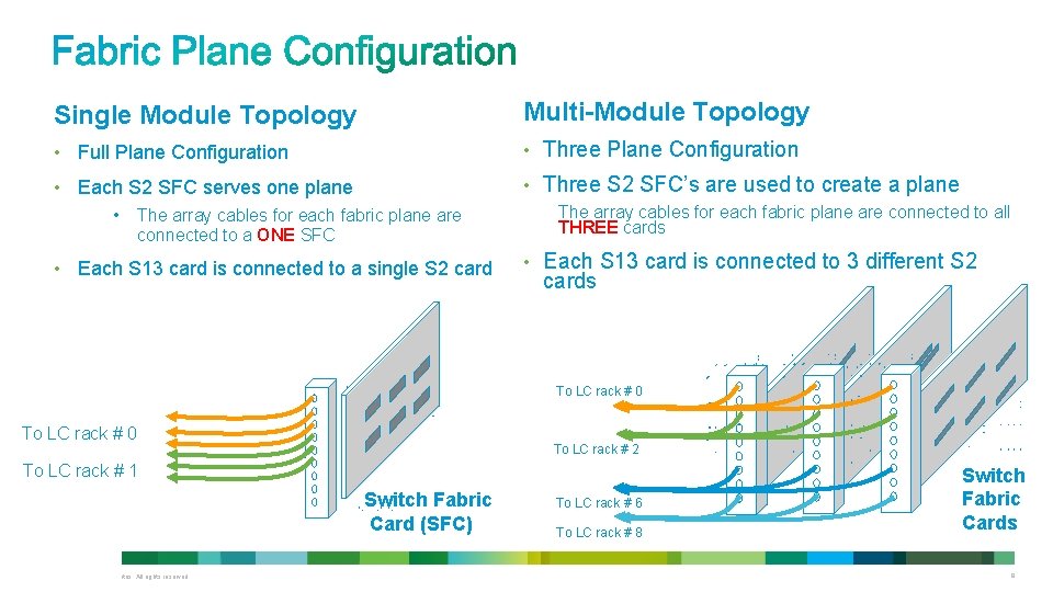 Single Module Topology Multi-Module Topology • Full Plane Configuration • Three Plane Configuration • Single Module Topology Multi-Module Topology • Full Plane Configuration • Three Plane Configuration •