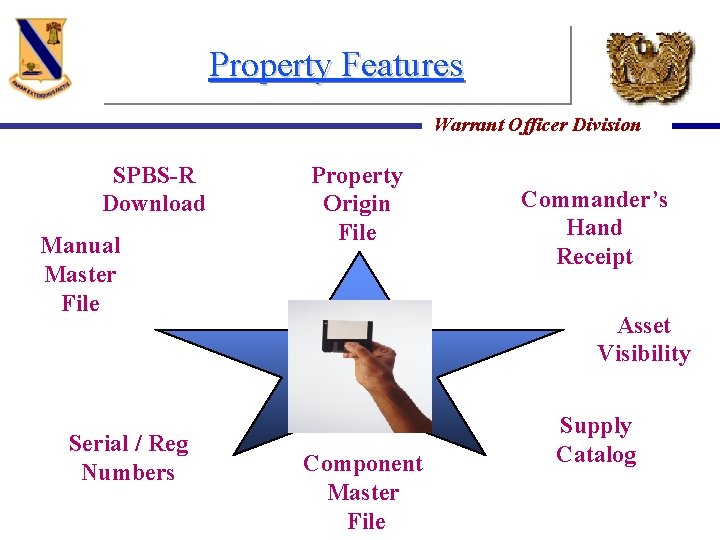 Property Features Warrant Officer Division SPBS-R Download Manual Master File Serial / Reg Numbers