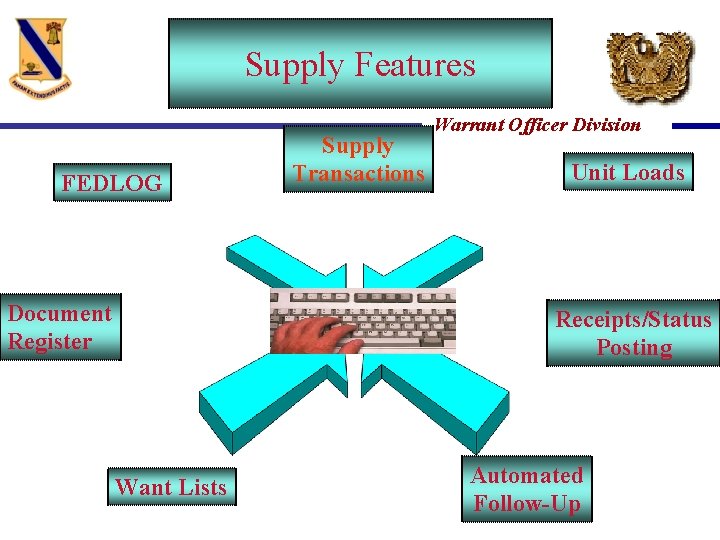 Supply Features FEDLOG Document Register Supply Transactions Warrant Officer Division Unit Loads Receipts/Status Posting