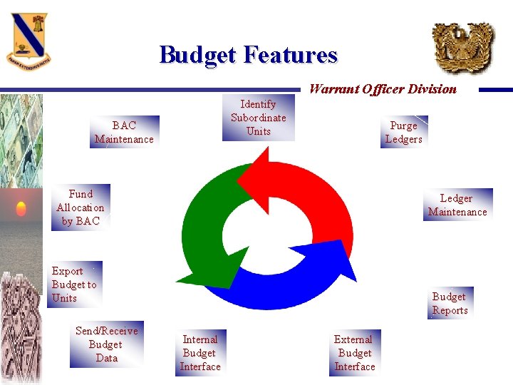 Budget Features Warrant Officer Division Identify Subordinate Units BAC Maintenance Purge Ledgers Fund Allocation