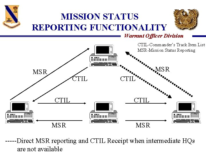 MISSION STATUS REPORTING FUNCTIONALITY Warrant Officer Division CTIL-Commander’s Track Item List MSR-Mission Status Reporting