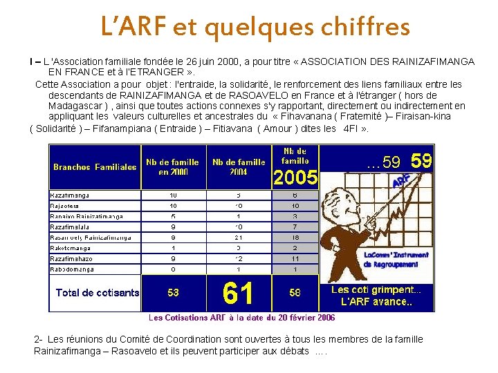 L’ARF et quelques chiffres I – L 'Association familiale fondée le 26 juin 2000,