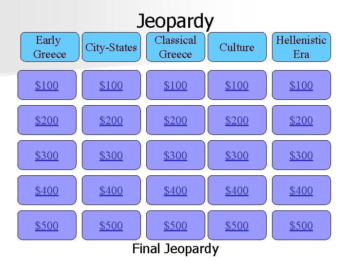 Jeopardy Early Greece City-States Classical Greece Culture Hellenistic Era $100 $100 $200 $200 $300