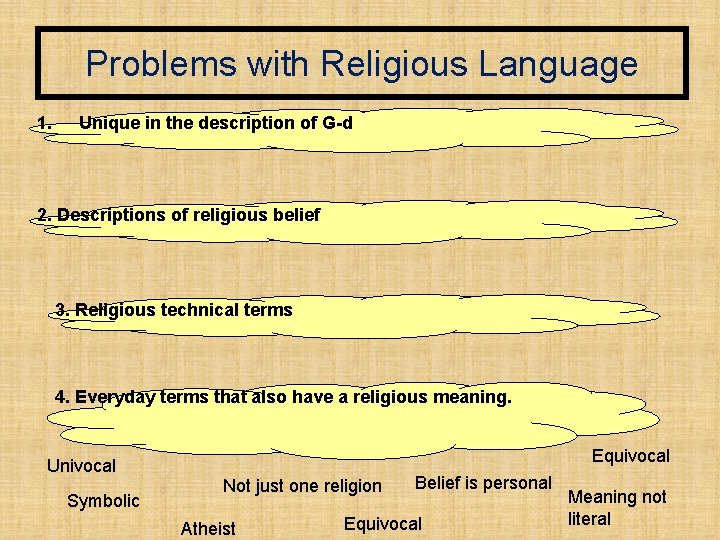 Problems with Religious Language 1. Unique in the description of G-d 2. Descriptions of