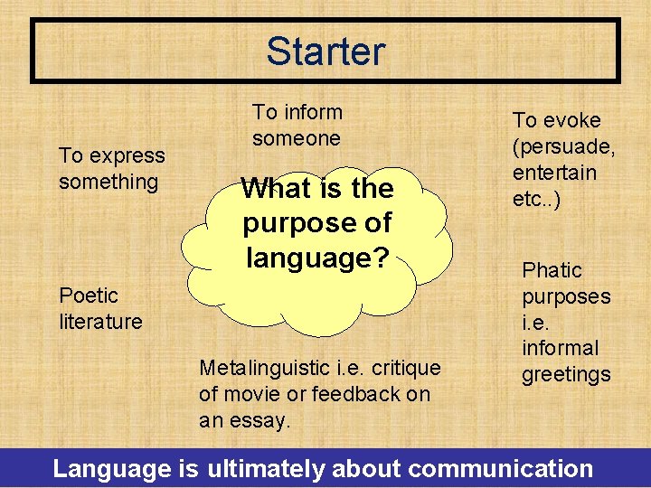 Starter To express something To inform someone What is the purpose of language? Poetic