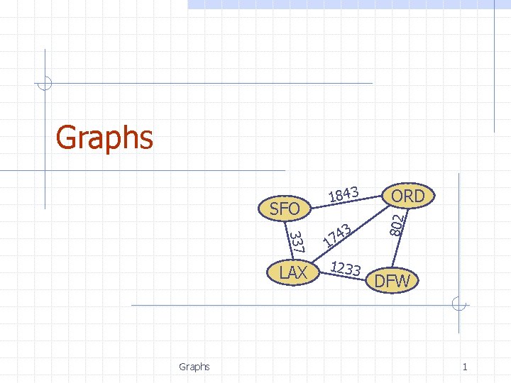 Graphs 337 LAX Graphs 3 4 7 1 1233 ORD 802 SFO 1843 DFW