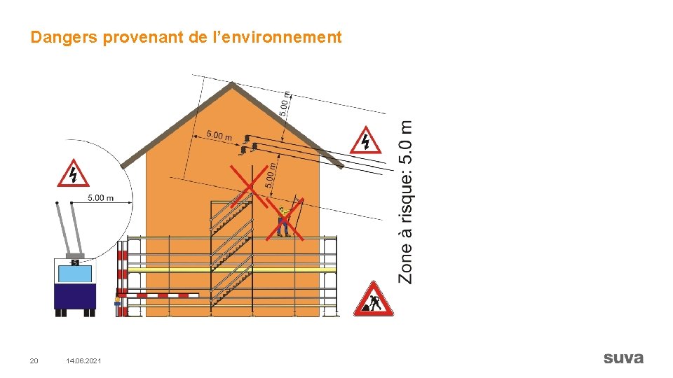 Dangers provenant de l’environnement 20 14. 06. 2021 