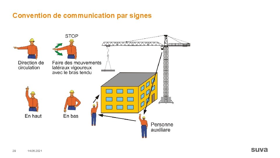 Convention de communication par signes 29 14. 06. 2021 