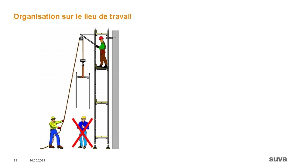 Organisation sur le lieu de travail 31 14. 06. 2021 