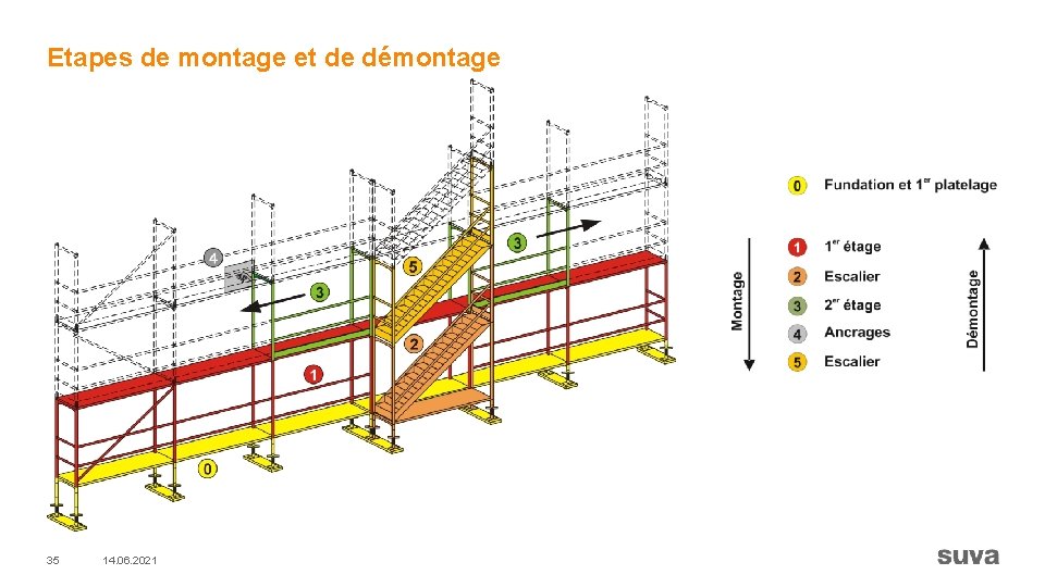 Etapes de montage et de démontage 35 14. 06. 2021 