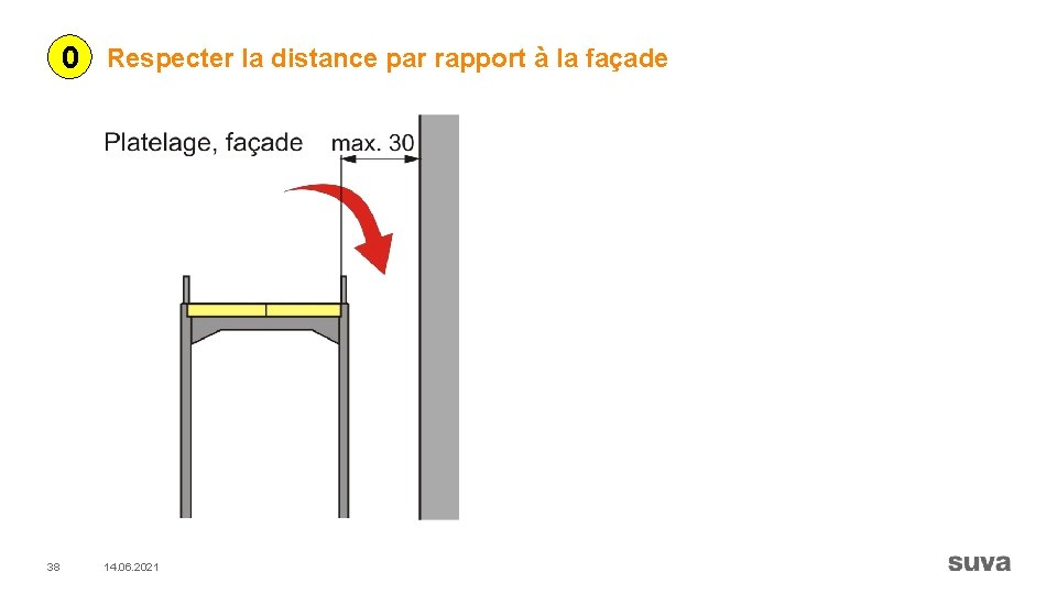 0 Respecter la distance par rapport à la façade 38 14. 06. 2021 