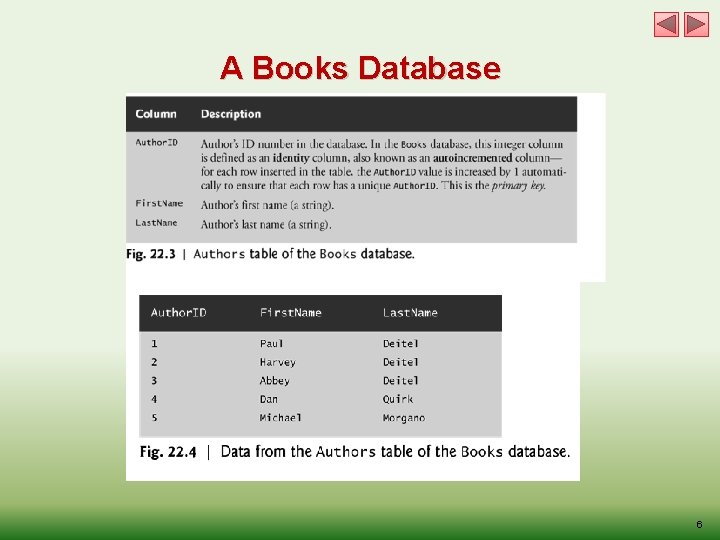 Databases Intro from Deitel 1 Databases A database