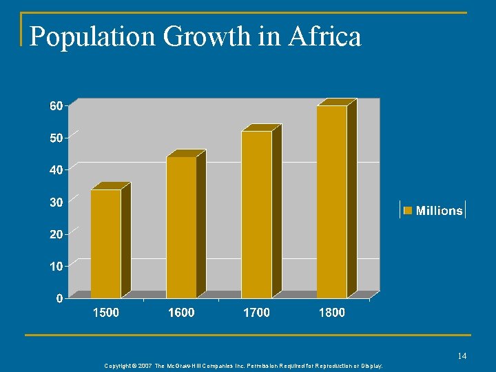 Population Growth in Africa 14 Copyright © 2007 The Mc. Graw-Hill Companies Inc. Permission