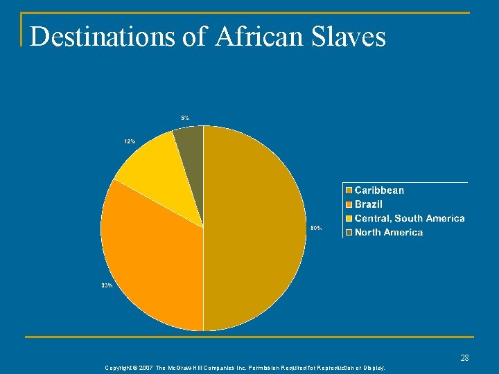 Destinations of African Slaves 28 Copyright © 2007 The Mc. Graw-Hill Companies Inc. Permission