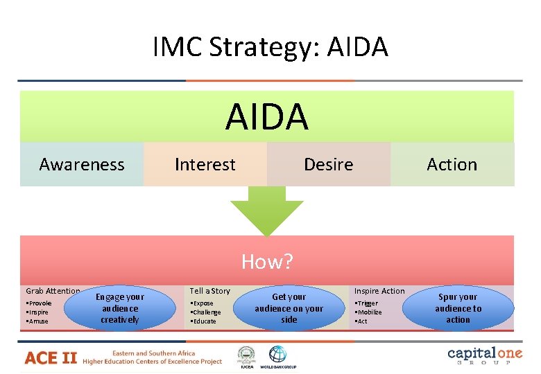IMC Strategy: AIDA Awareness Interest Desire Action How? Grab Attention • Provoke • Inspire