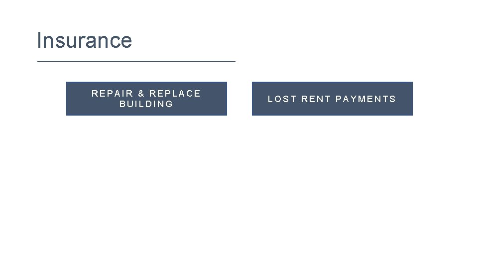 Insurance REPAIR & REPLACE BUILDING LOST RENT PAYMENTS 