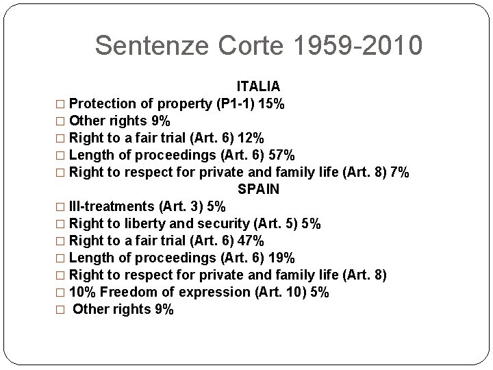 Sentenze Corte 1959 -2010 ITALIA � Protection of property (P 1 -1) 15% �