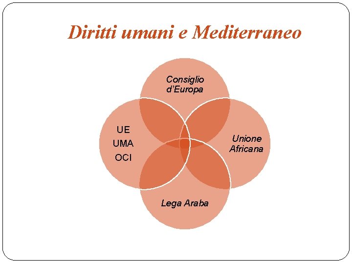 Diritti umani e Mediterraneo Consiglio d’Europa UE Unione Africana UMA OCI Lega Araba 