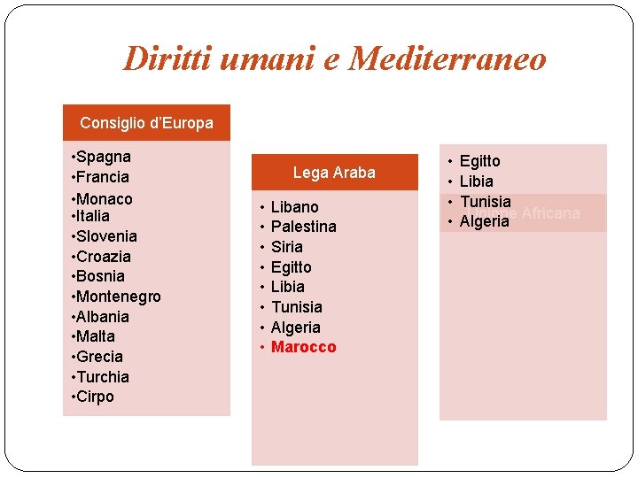 Diritti umani e Mediterraneo Consiglio d’Europa • Spagna • Francia • Monaco • Italia