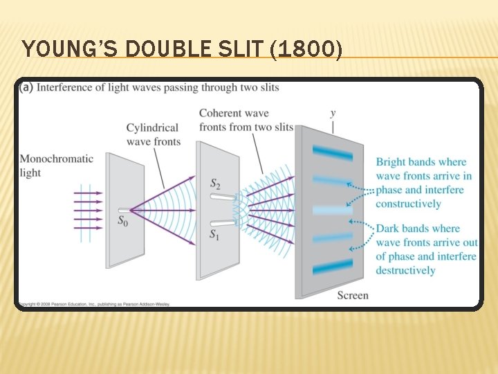 YOUNG’S DOUBLE SLIT (1800) 