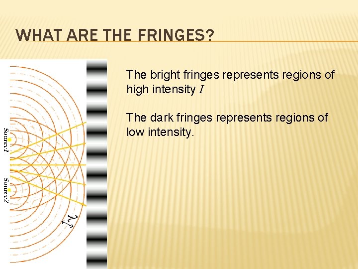 WHAT ARE THE FRINGES? The bright fringes represents regions of high intensity I The