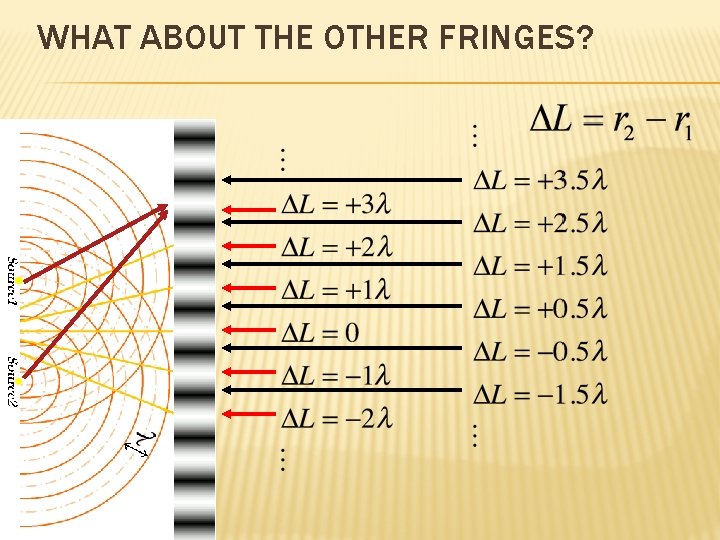 WHAT ABOUT THE OTHER FRINGES? 