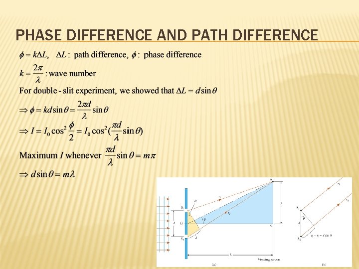 PHASE DIFFERENCE AND PATH DIFFERENCE 