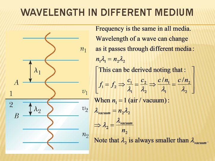 WAVELENGTH IN DIFFERENT MEDIUM 