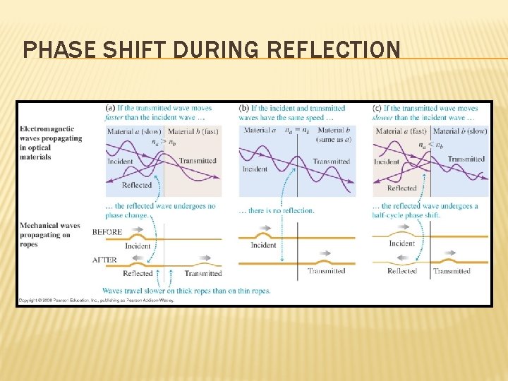 PHASE SHIFT DURING REFLECTION 