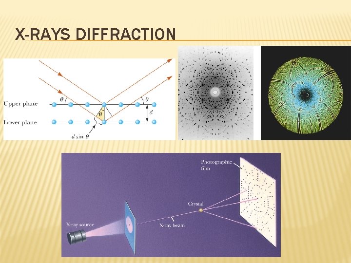 X-RAYS DIFFRACTION 