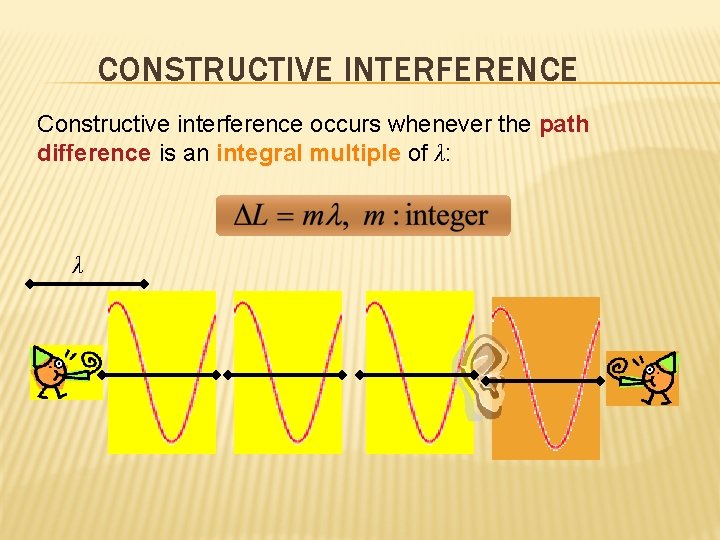 CONSTRUCTIVE INTERFERENCE Constructive interference occurs whenever the path difference is an integral multiple of