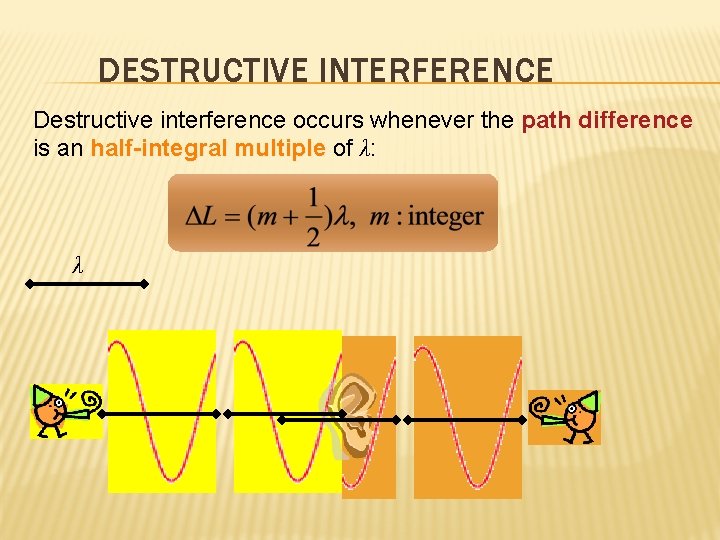 DESTRUCTIVE INTERFERENCE Destructive interference occurs whenever the path difference is an half-integral multiple of