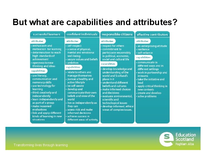 But what are capabilities and attributes? Transforming lives through learning 