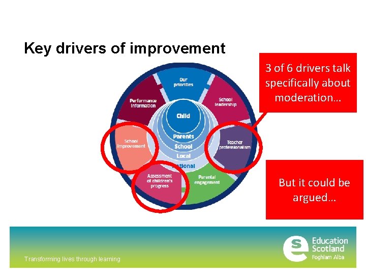 Key drivers of improvement 3 of 6 drivers talk specifically about moderation… But it