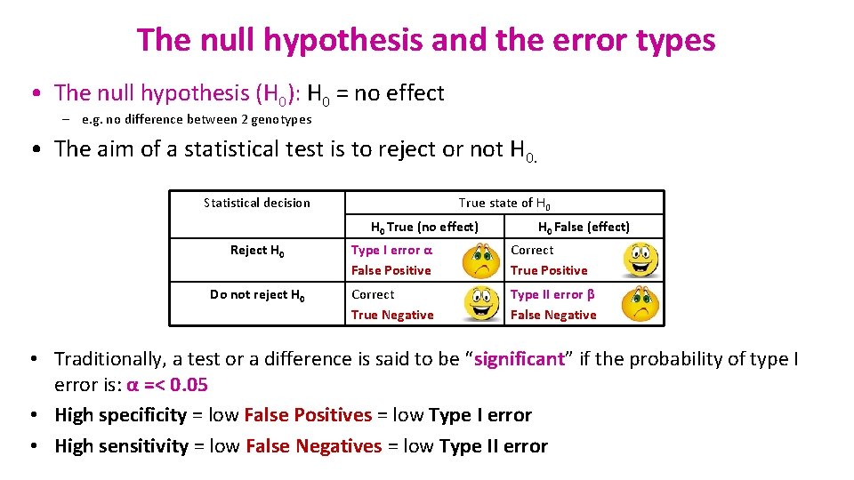 The null hypothesis and the error types • The null hypothesis (H 0): H