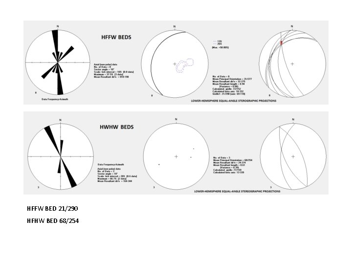 HFFW BED 21/290 HFHW BED 68/254 