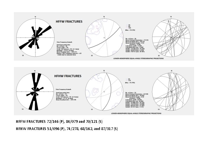 HFFW FRACTURES 72/146 (P), 84/079 and 70/121 (S) HFHW FRACTURES 51/096 (P), 74/278, 68/162,