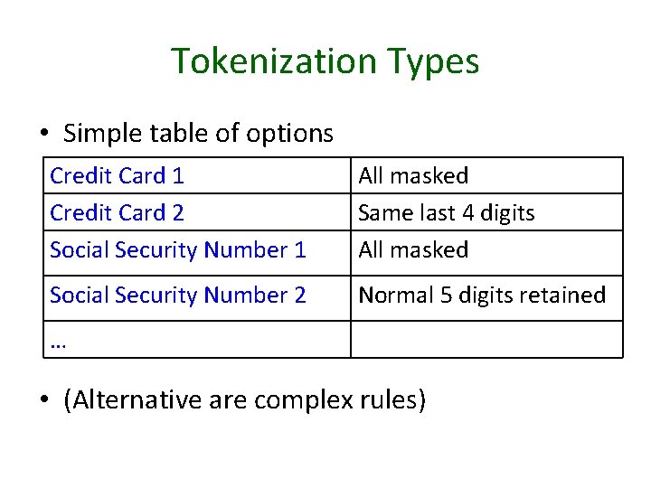 Tokenization KMIP Face to Face 2018 Problem Need